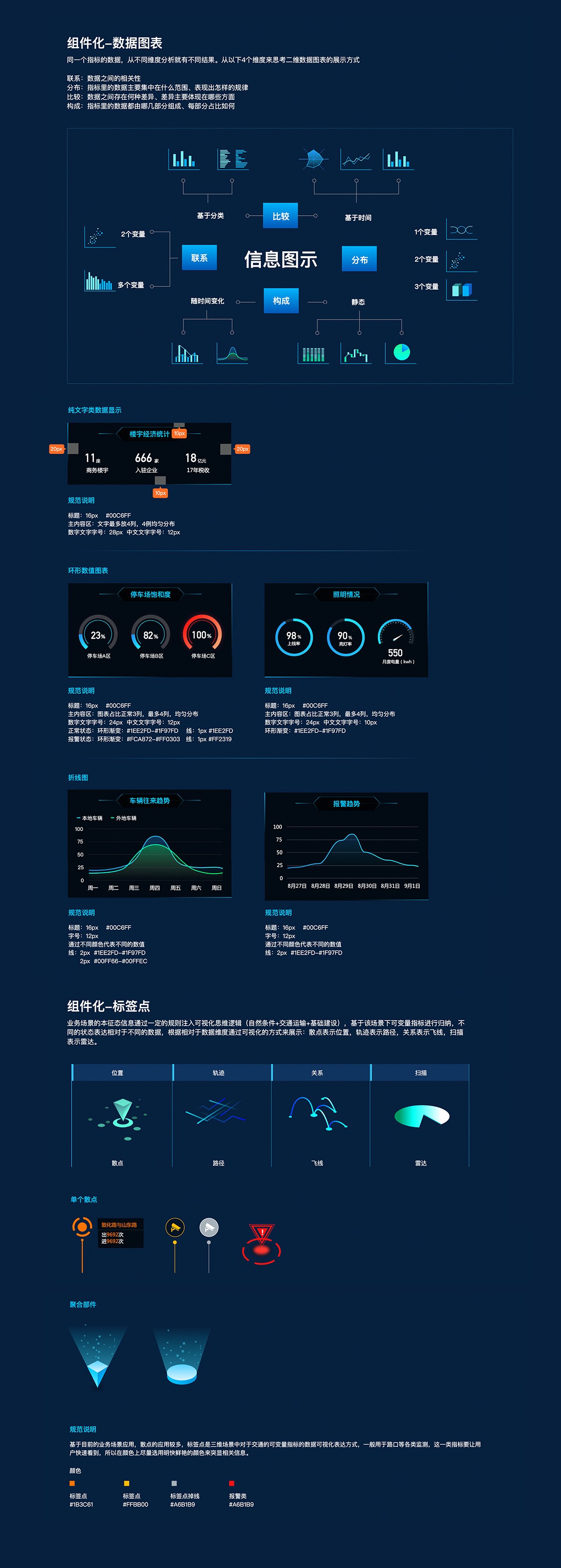 mokaui墨卡优界 智慧城市界面设图5