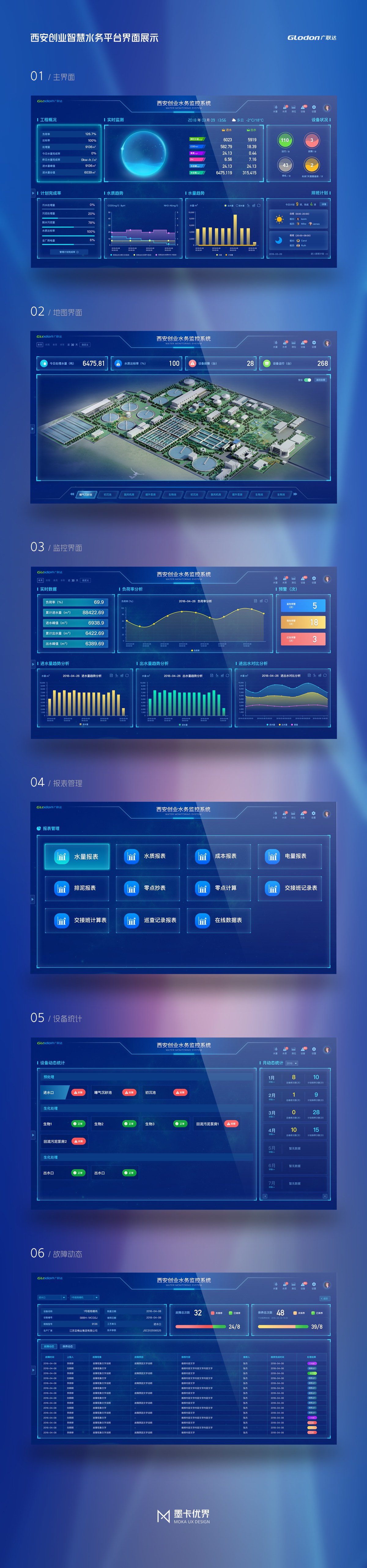 mokaui墨卡优界 水务系统设计图3