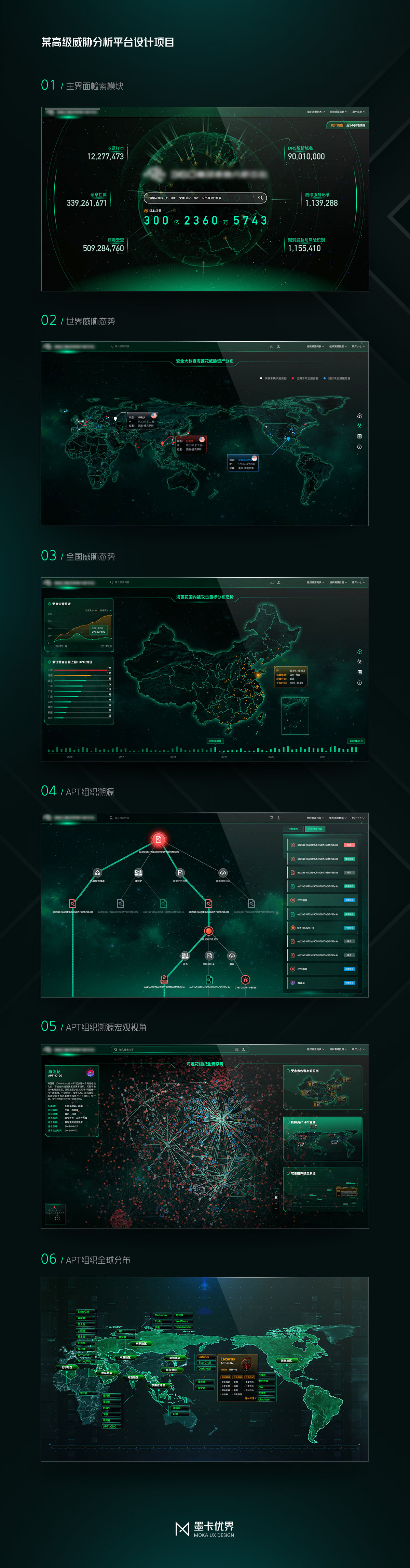 mokaui墨卡优界 高级威胁分析图1